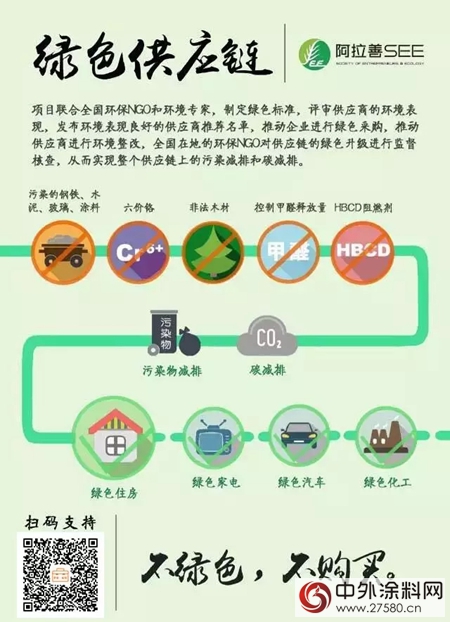 讓愛和善款翻倍，9月7-9日，固克集團&SEE&騰訊幫您實現