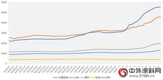 三棵樹金工石：做你的別墅外牆塗裝專家"
124041"