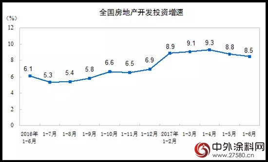 中國建築塗裝產業發展環境分析"
124068"