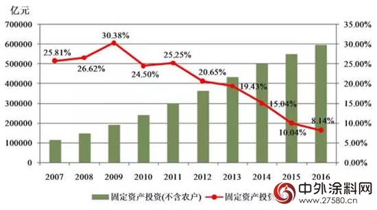 中國建築塗裝產業發展環境分析"
124068"