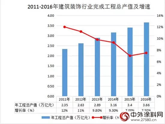中國建築塗裝產業發展環境分析"
124068"