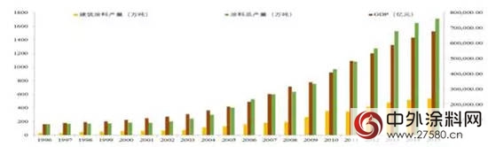 中國建築塗裝產業發展環境分析"
124068"