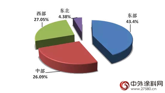 2017年上半年中國塗料行業(ye) 經濟運行情況報告