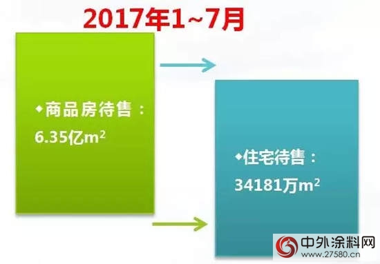 2017年上半年中國塗料行業(ye) 經濟運行情況報告