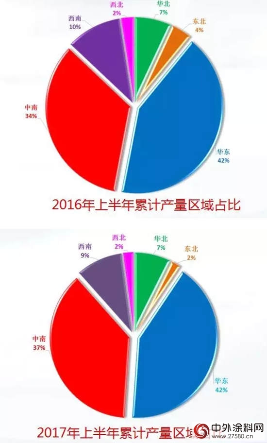 2017年上半年中國塗料行業(ye) 經濟運行情況報告