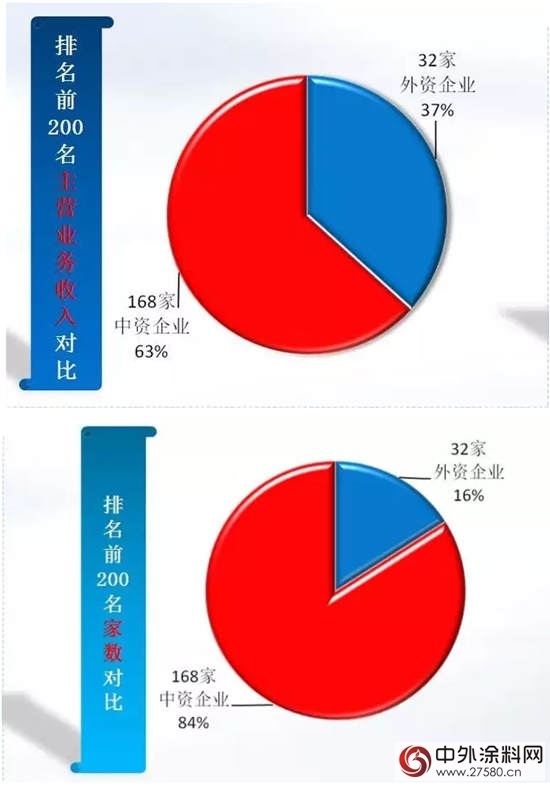2017年上半年中國塗料行業(ye) 經濟運行情況報告