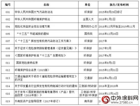 2017年上半年中國塗料行業(ye) 經濟運行情況報告