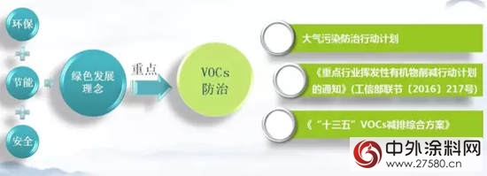 2017年上半年中國塗料行業(ye) 經濟運行情況報告