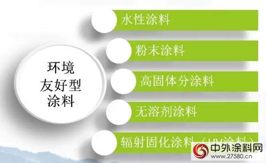 2017年上半年中國塗料行業(ye) 經濟運行情況報告