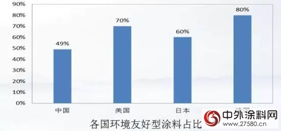 2017年上半年中國塗料行業(ye) 經濟運行情況報告