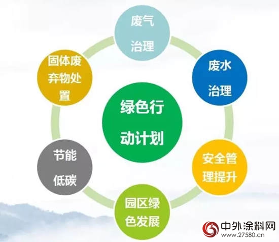 2017年上半年中國塗料行業(ye) 經濟運行情況報告