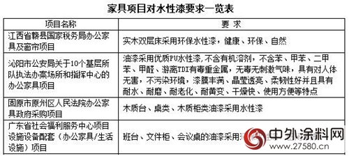 金九銀十裝修忙，健康環保水漆值得信賴，受好評！"
124190"
