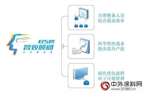 艾仕得助力廣汽三菱優(you) 化國內(nei) 鈑噴管理服務