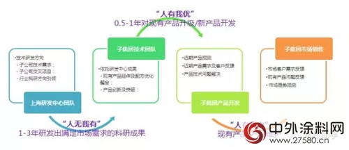 葉氏化工，一個(ge) 帶著四十餘(yu) 年使命的企業(ye) 在技術依然一絲(si) 不苟"124420"