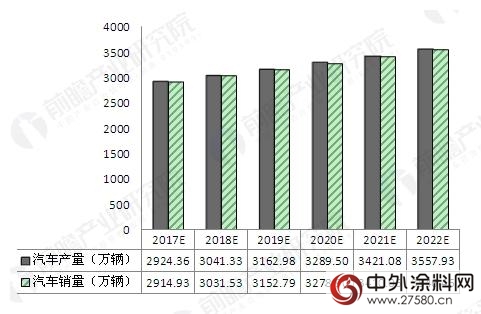 汽車塗料市場潛力大 高質、環保、節能、低成本是發展主旋律
