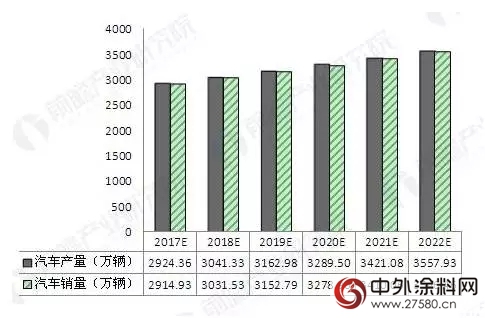 汽車塗料也加入環保大軍(jun) ，未來發展潛力巨大"124585"