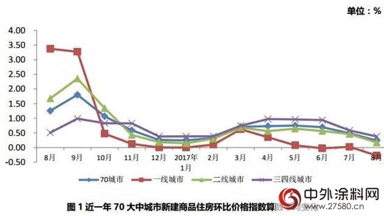 樓市“拐點”初現 土地市場卻逆市走強