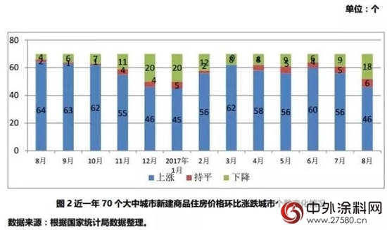 樓市“拐點”初現 土地市場卻逆市走強