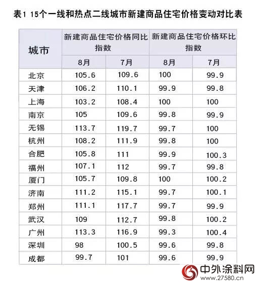 樓市“拐點”初現 土地市場卻逆市走強