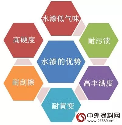 聖堡羅再出大動作：木門全線升級使用環保水漆