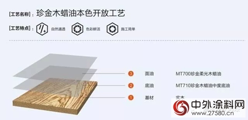 嘉寶莉：快速擺脫環保高壓，漆界新星TA有妙招！