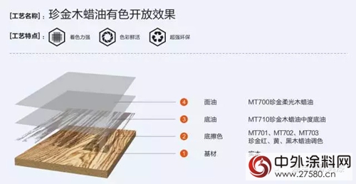 嘉寶莉：快速擺脫環保高壓，漆界新星TA有妙招！