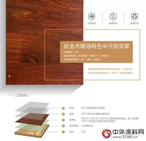 嘉寶莉：快速擺脫環保高壓，漆界新星TA有妙招！