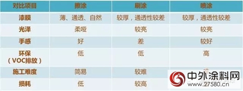 嘉寶莉：快速擺脫環保高壓，漆界新星TA有妙招！