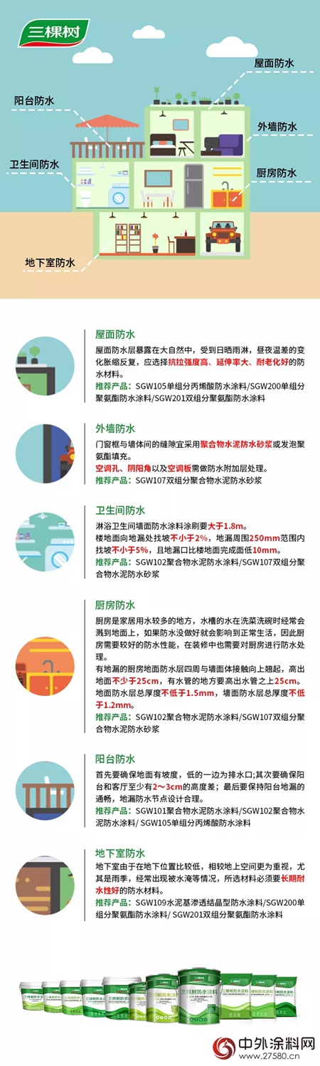三棵樹：超全精裝防水解決(jue) 方案，裝前處處防水隻為(wei) 裝後萬(wan) 無一“濕”"124837"