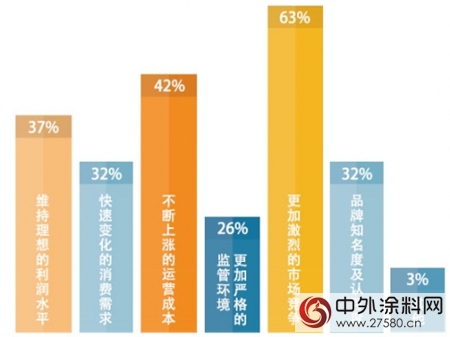 科思創發布《中國家具企業(ye) 塗料應用現狀調查》"124841"