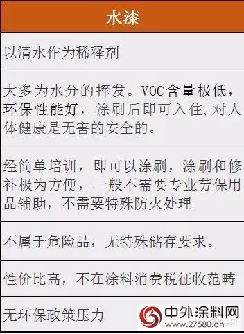 是什麽(me) ，讓近六成國內(nei) 消費者傾(qing) 向選擇水漆