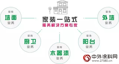 三棵樹馬上住服務年簽單破萬(wan) ，開啟塗裝定製新時代