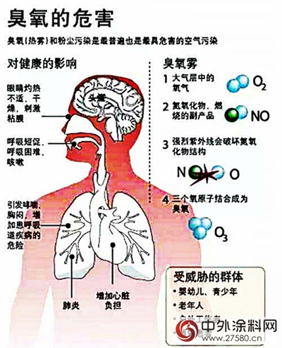 水性平台舉(ju) 辦臭氧汙染科普 呼籲選用水性漆