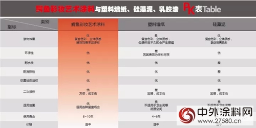 鱷魚漆——為(wei) 夢想刷新色彩