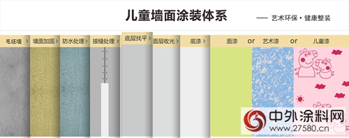 嘉麗(li) 士藝術水漆點燃吉林塗裝市場