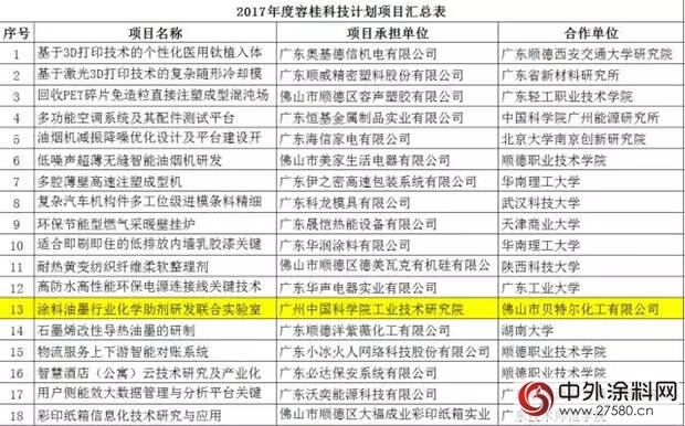 貝特爾與廣州中國科學院工研院共建聯合實驗室項目獲得通過