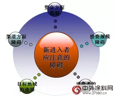 現階段中國建築塗料行業投資風險及對策分析"
125087"