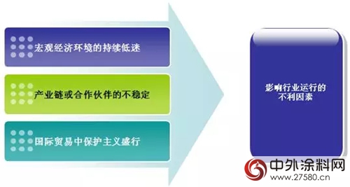 現階段中國建築塗料行業投資風險及對策分析"
125087"