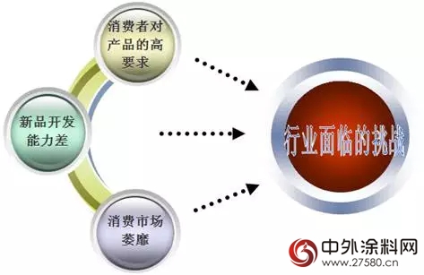 現階段中國建築塗料行業投資風險及對策分析"
125087"