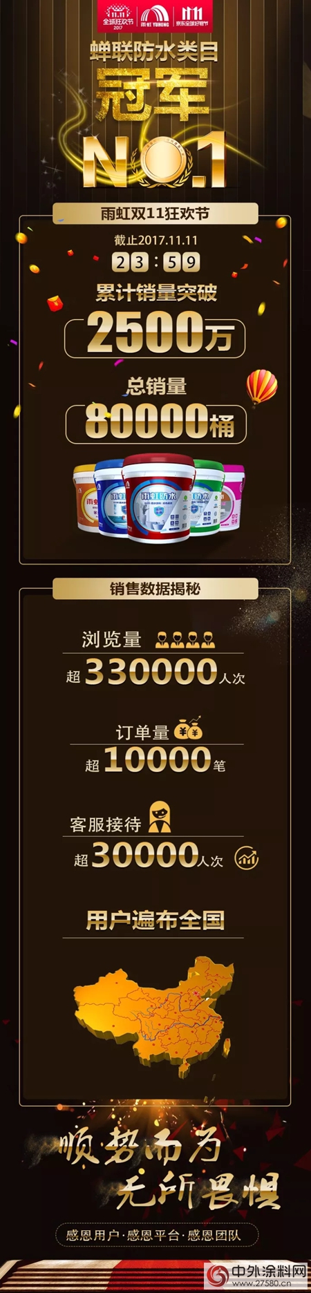 雙11防水塗料類銷量TOP 1 給雨虹防水點讚"125101"