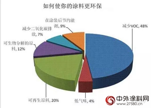 雷巴水性漆， 決(jue) 然擔起“油改水”塗裝環保化的國之使命"125115"