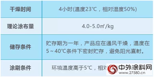 富思特除甲醛納米水漆 家就是空氣淨化器