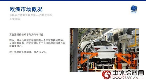 Jose Ramon Penalver: 歐洲塗料市場概述