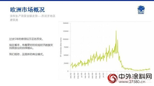Jose Ramon Penalver: 歐洲塗料市場概述
