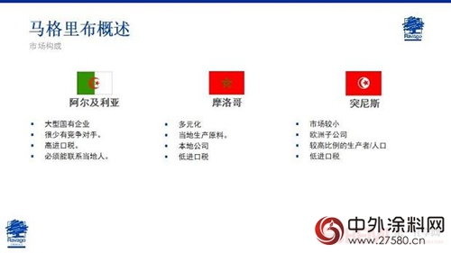 Jose Ramon Penalver: 歐洲塗料市場概述