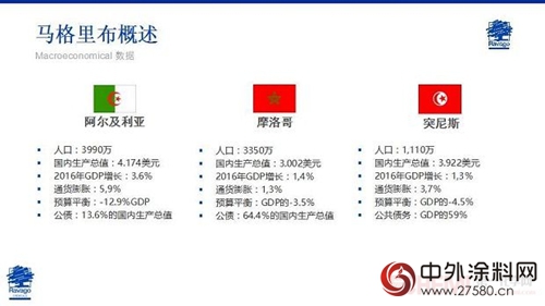 Jose Ramon Penalver: 歐洲塗料市場概述