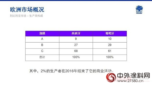 Jose Ramon Penalver: 歐洲塗料市場概述