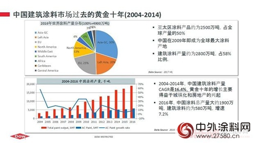 夏蘭(lan) 豔：中國建築材料市場概覽"125253"