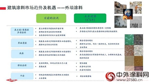 夏蘭(lan) 豔：中國建築材料市場概覽"125253"