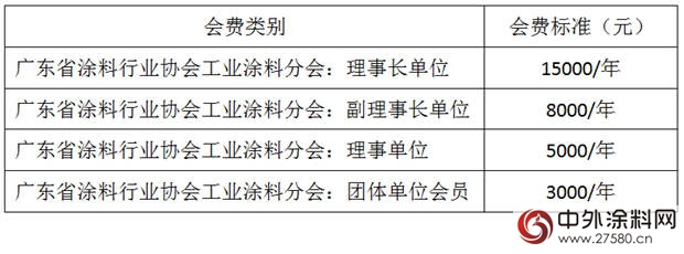 廣東省塗料行業協會工業塗料分會章程